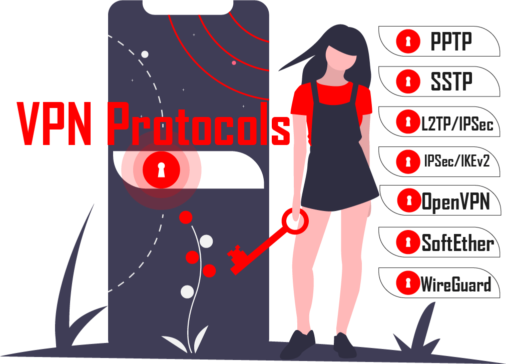 Vpn Protocols Pptp Vs Sstp Vs L2tp Ipsec Vs Ipsec Ikev2 Vs Openvpn Vs Vpn Protocols Pptp Vs Sstp Vs L2tp Ipsec Vs Ipsec Ikev2 Vs Openvpn Vs